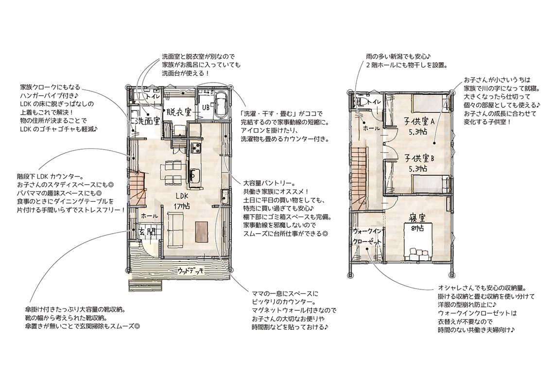 おすすめ参考プラン