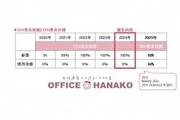 2025年度ZEH普及実績とZEH普及目標