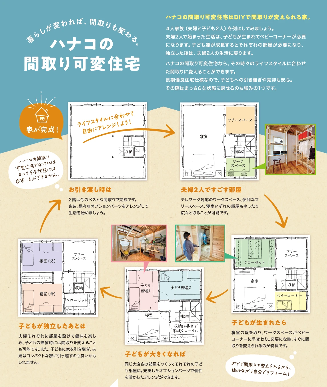 可変とは
