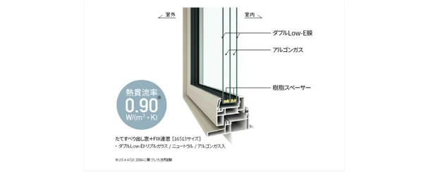 樹脂窓(APW430) トリプルガラス