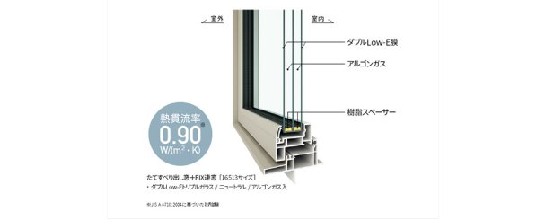 樹脂窓(APW430) トリプルガラス