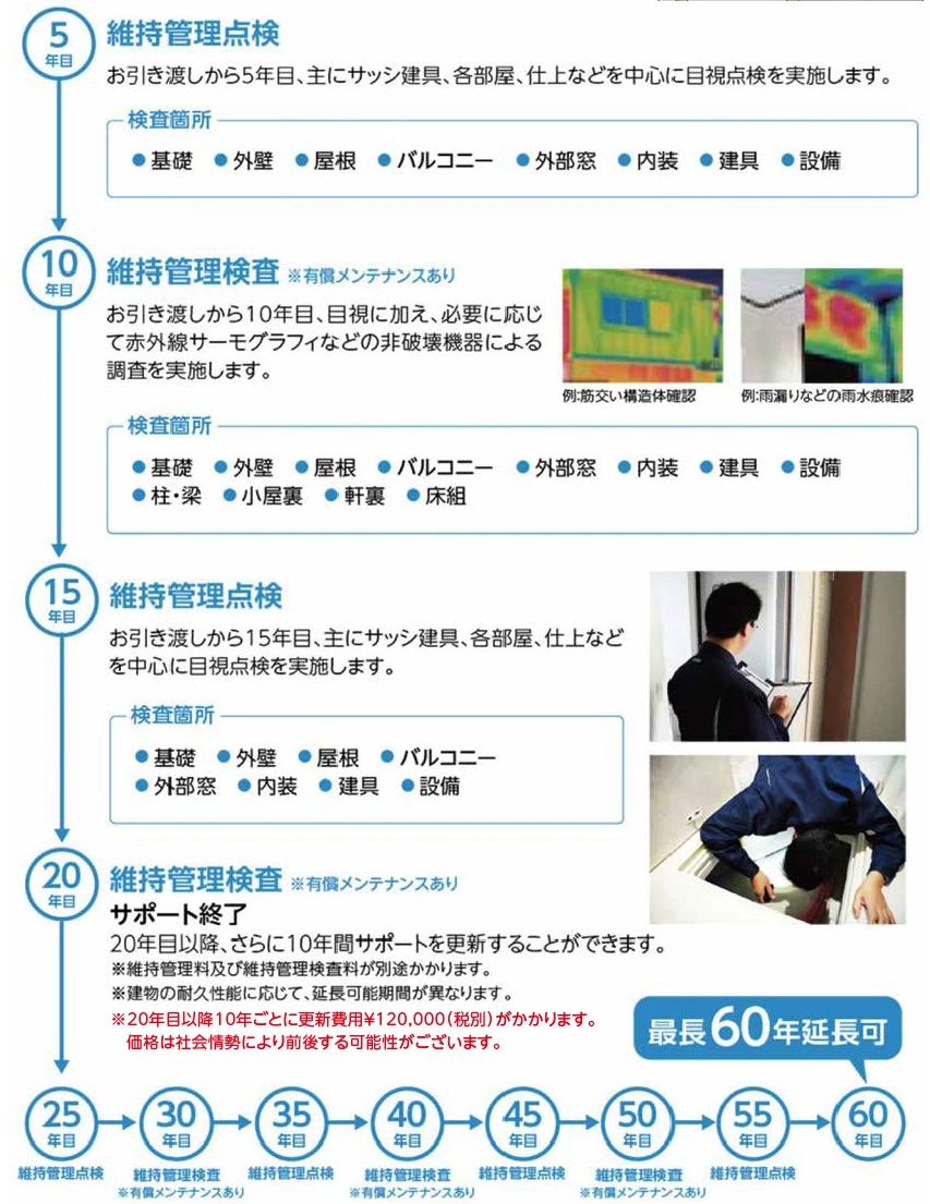 築後20年保証
