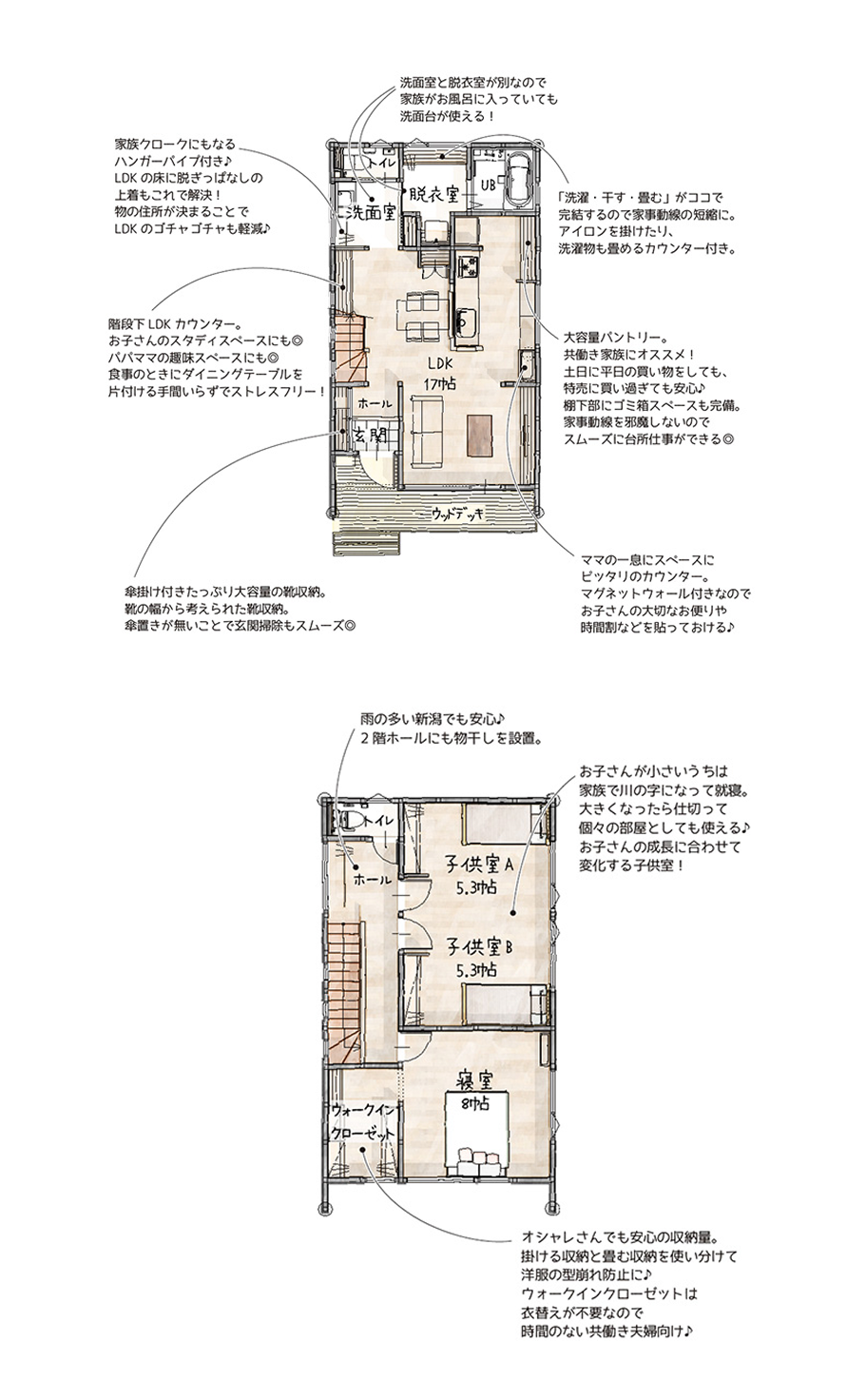 おすすめ参考プラン