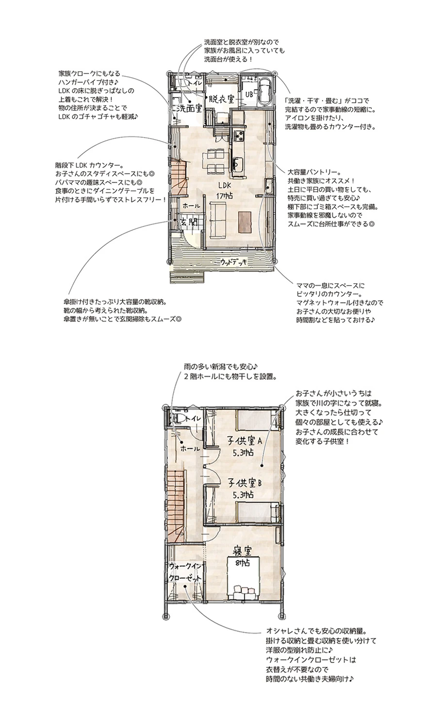 おすすめ参考プラン