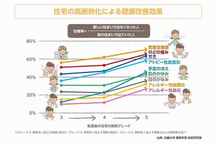 健康改善効果が期待