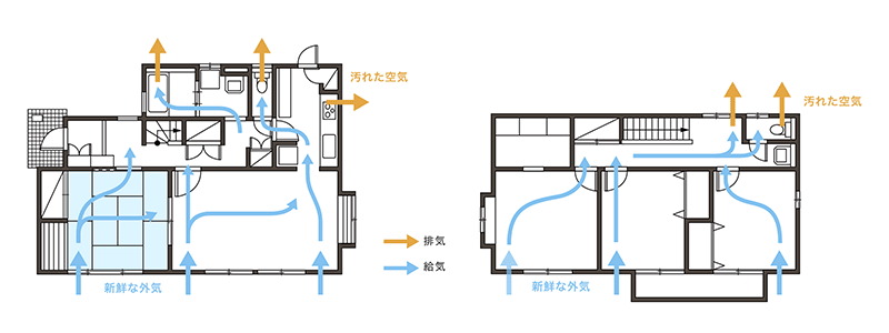 ニオイも湿気もアレルギー物質も!スッキリ排出!