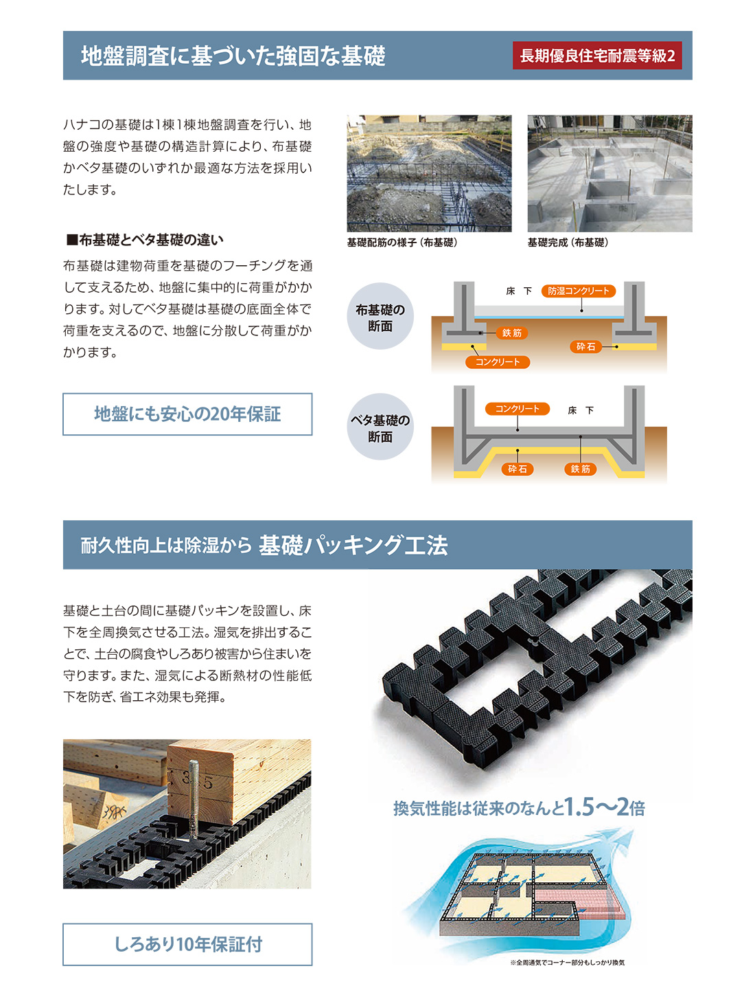 地盤調査に基づいた強固な基礎