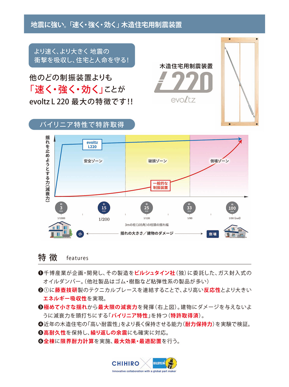 地震に強い。「速く・強く・効く」木造住宅用制震装置