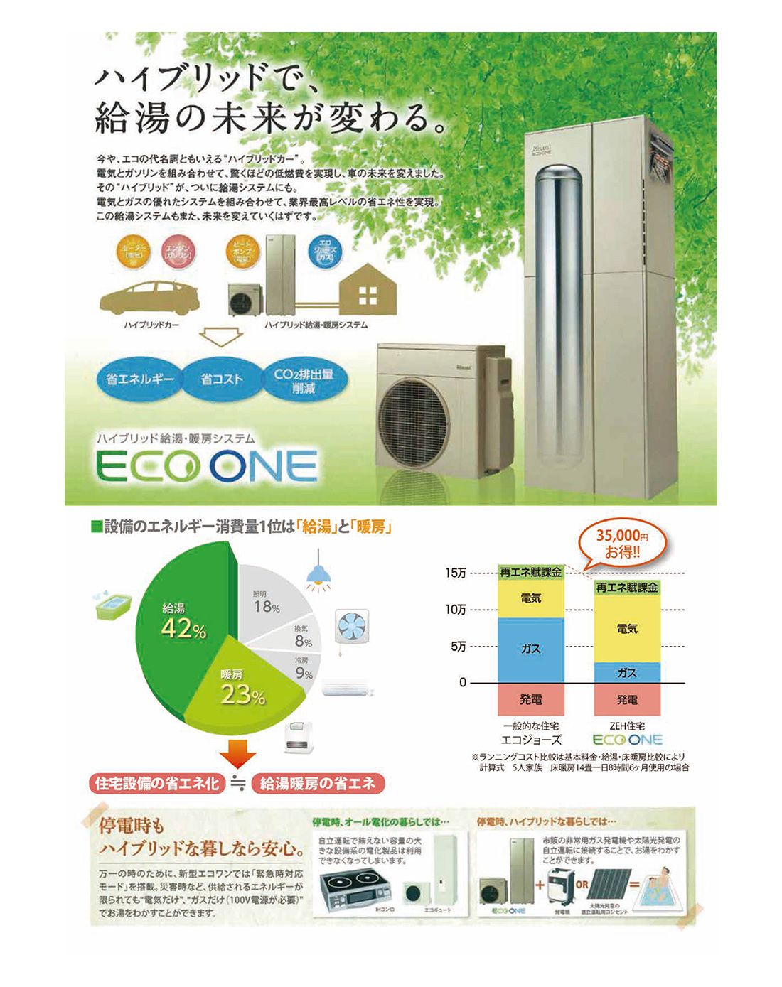ハイブリッドで、給湯の未来が変わる。