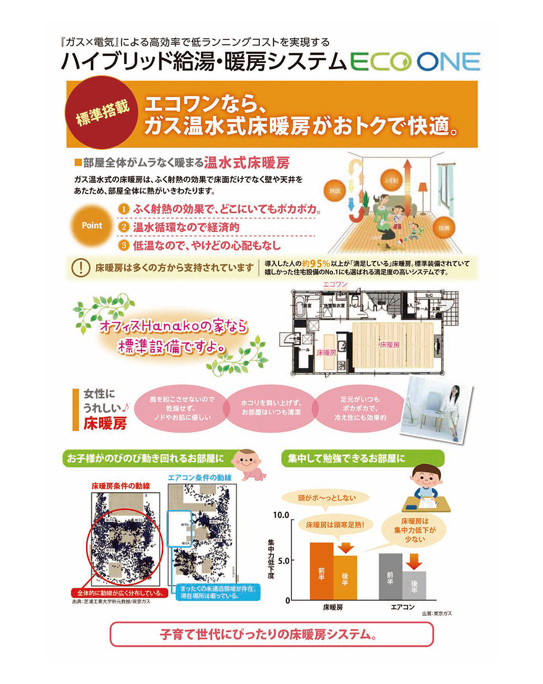 エコワンなら、ガス温水式床暖房がおトクで快適。
