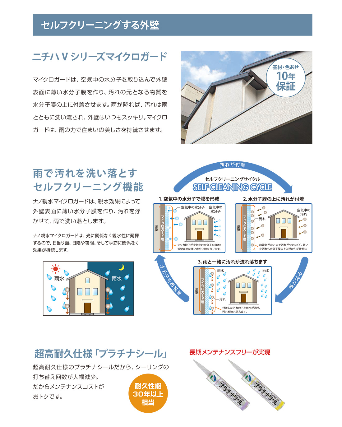 セルフクリーニングする外壁
