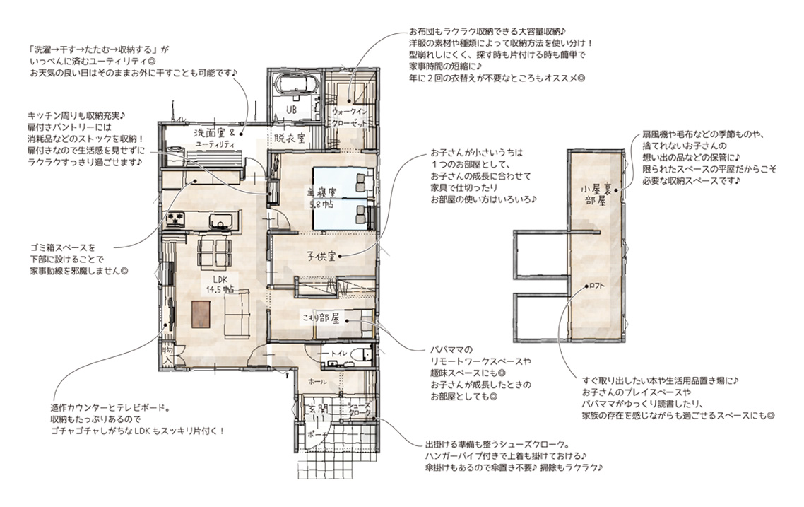 おすすめ参考プラン